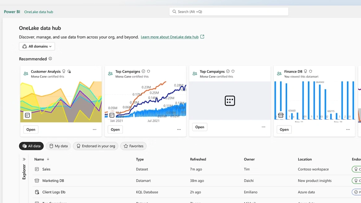 Power BI Dashboard Example