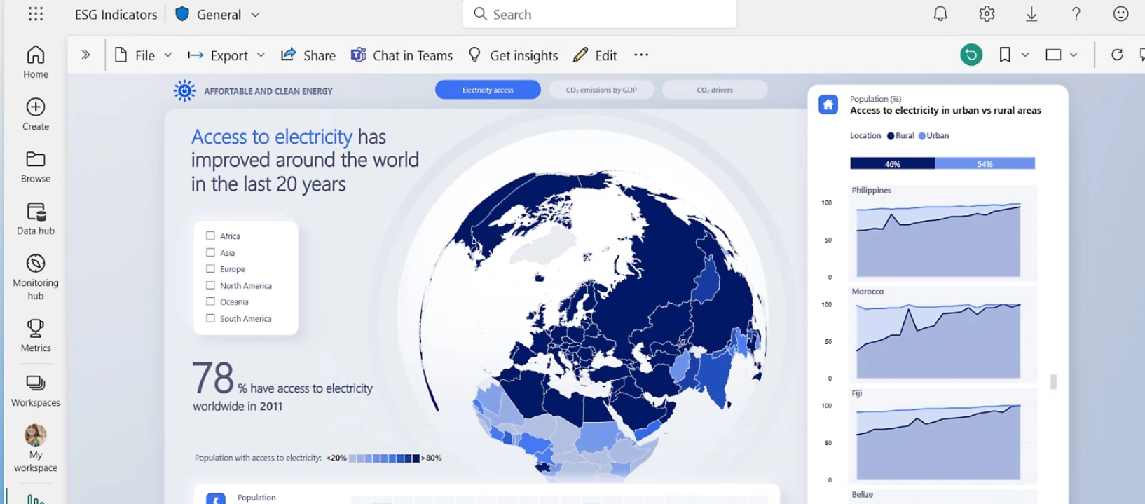 Power BI Dashboard Example